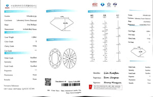 Doveggs 1.590ct oval E color VVS2 Clarity Excellent cut lab diamond stone(certified)
