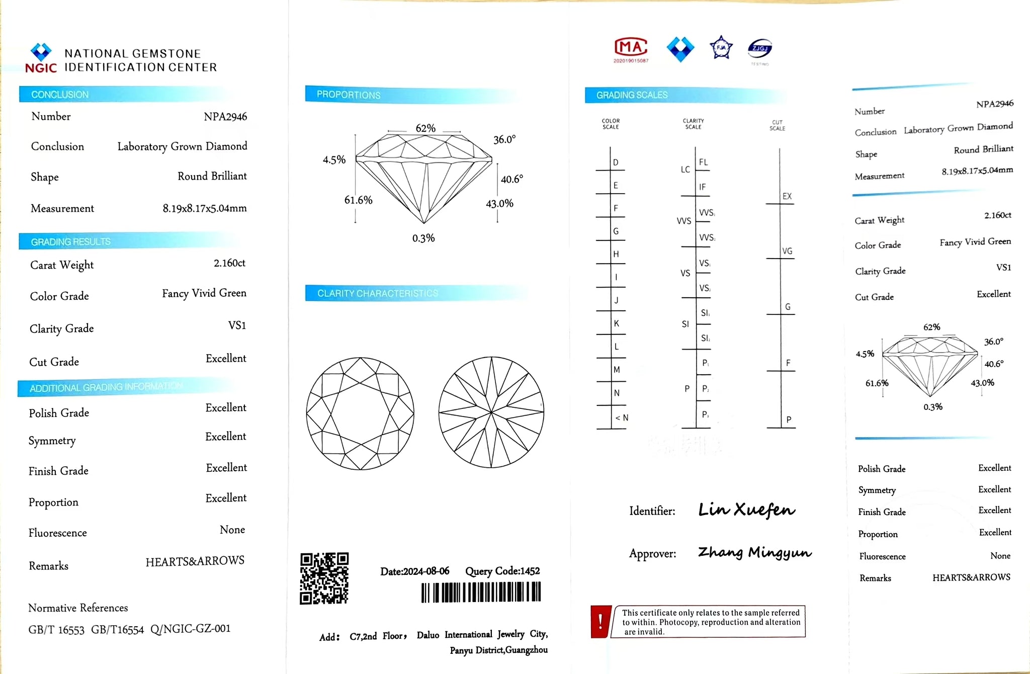 Doveggs 2.160ct Round Fancy Vivid Green VS1 Clarity Excellent cut lab diamond stone(certified)