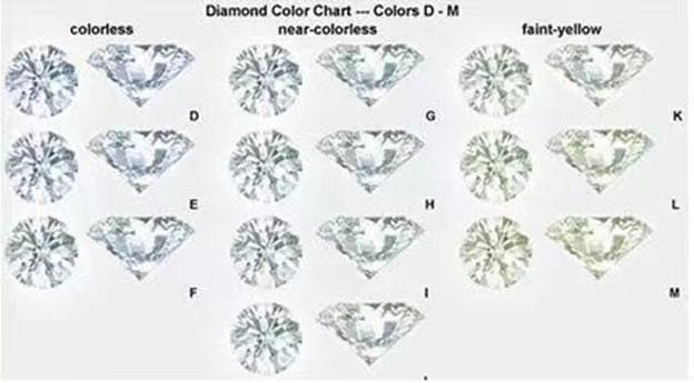 Doveggs round three-stone moissanite engagement ring1