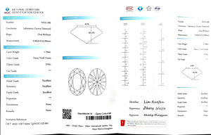 Doveggs 1.794ct oval VVS1 Clarity Excellent cut Fancy Vivid Green lab diamond stone(certified)