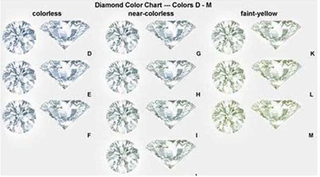 DovEggs half eternity channel set round three stone moissanite engagement ring